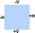 box-shadow horizontal and vertical values