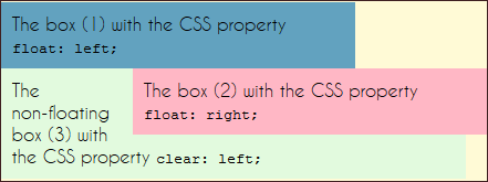 Example of clear property